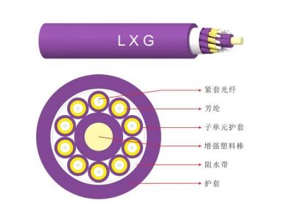 Indoor branch fiber optic cable GJPFJV (H)