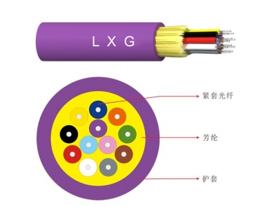 Indoor single bundled cable GJPFJV (H)