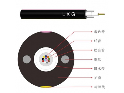 Central tube type non-armored optical cable (GYXY)