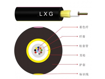 小型中心管式非金属光缆（JET)