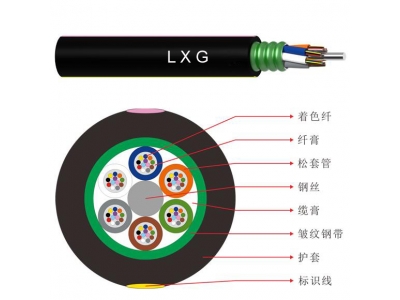 层绞式轻铠装光缆（GYTS)